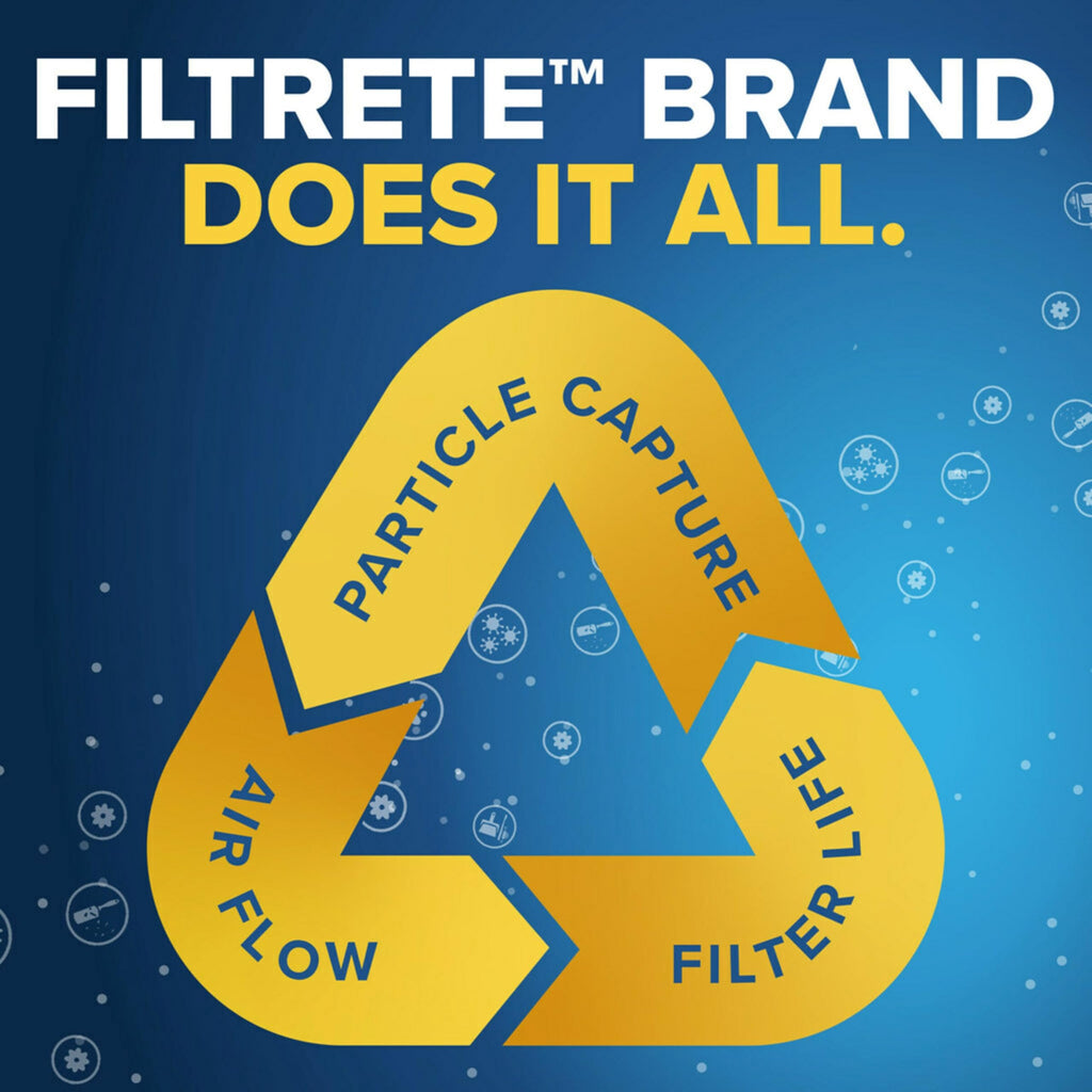 Filtrete 20x25x4 Air Filter, MERV 12, MPR 1550, 2 HVAC Filters