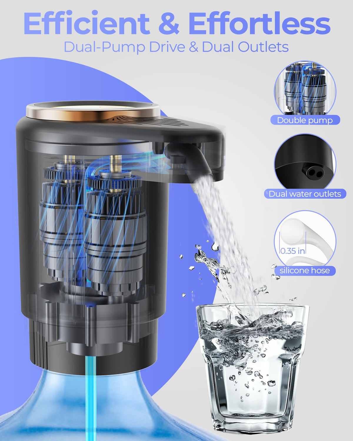 Water Jug Pump for 5 Gallon Bottle – Portable Electric USB-C Charging Dispenser, Dual Powerful Motors, Fast Flow, Fits 2-5 Gallon Jugs – Ideal for Home, Office, Camping, RV, Black