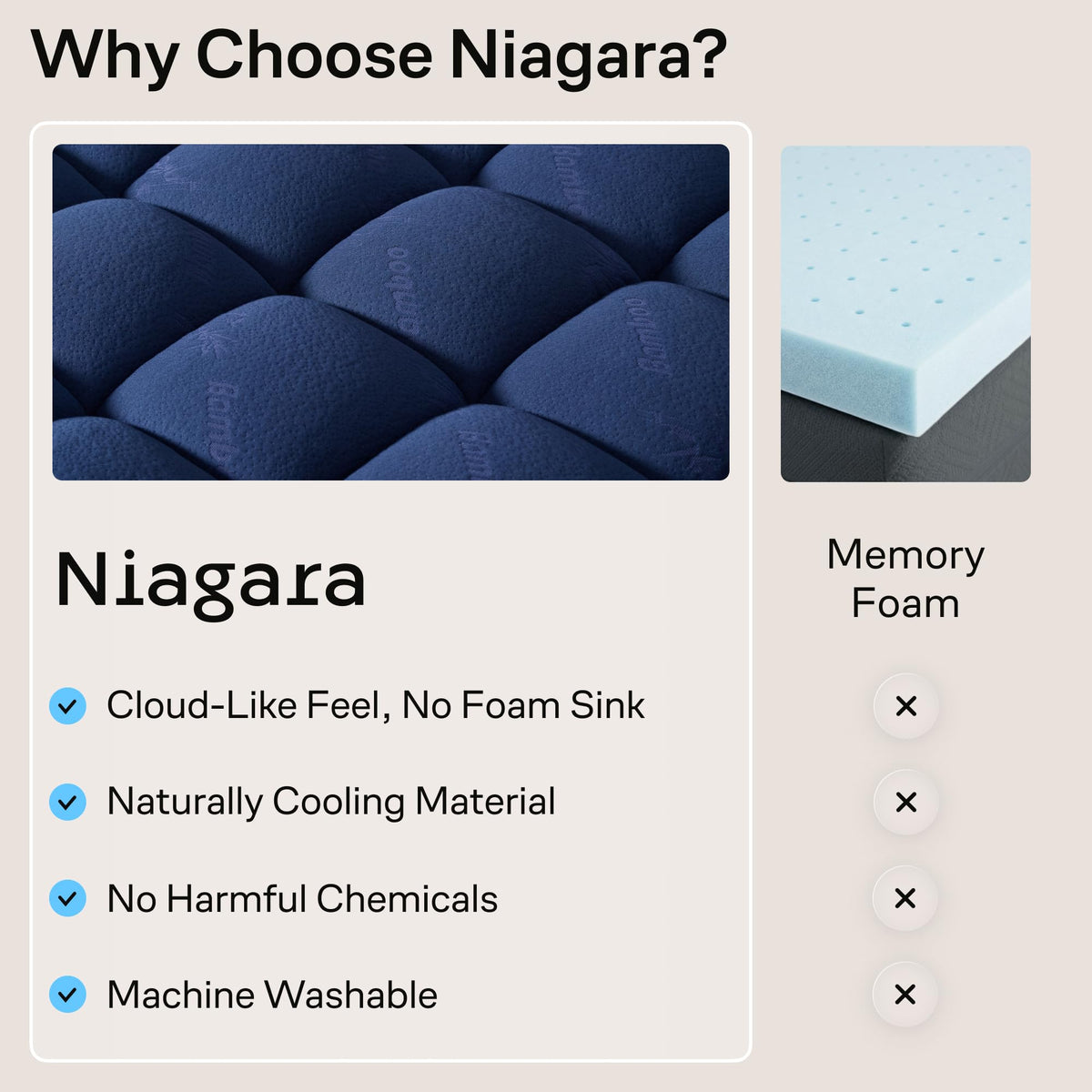 Niagara Sleep Solution Queen Ultra Soft Mattress Topper — Back Pain Relief