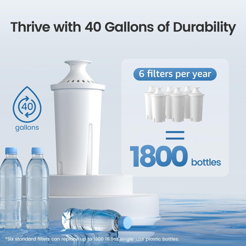 AQUA CREST Filter Replacement for Brita® Water Pitcher & Dispenser, 3 Pack