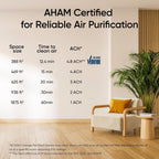 LEVOIT Smart Air Purifier for Home Large Room up to 1875 Ft² Vital 200S-P