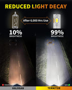 Termitor Laest H4/9003 HB2 Exterior Light Bulbs for Off-road, 15X Brighter 90,000LM, 85K+ hrs, 6500K Cool White, IP68 Waterproof, 1:1 OEM Size, 3 Minute Installation, Pack of 2