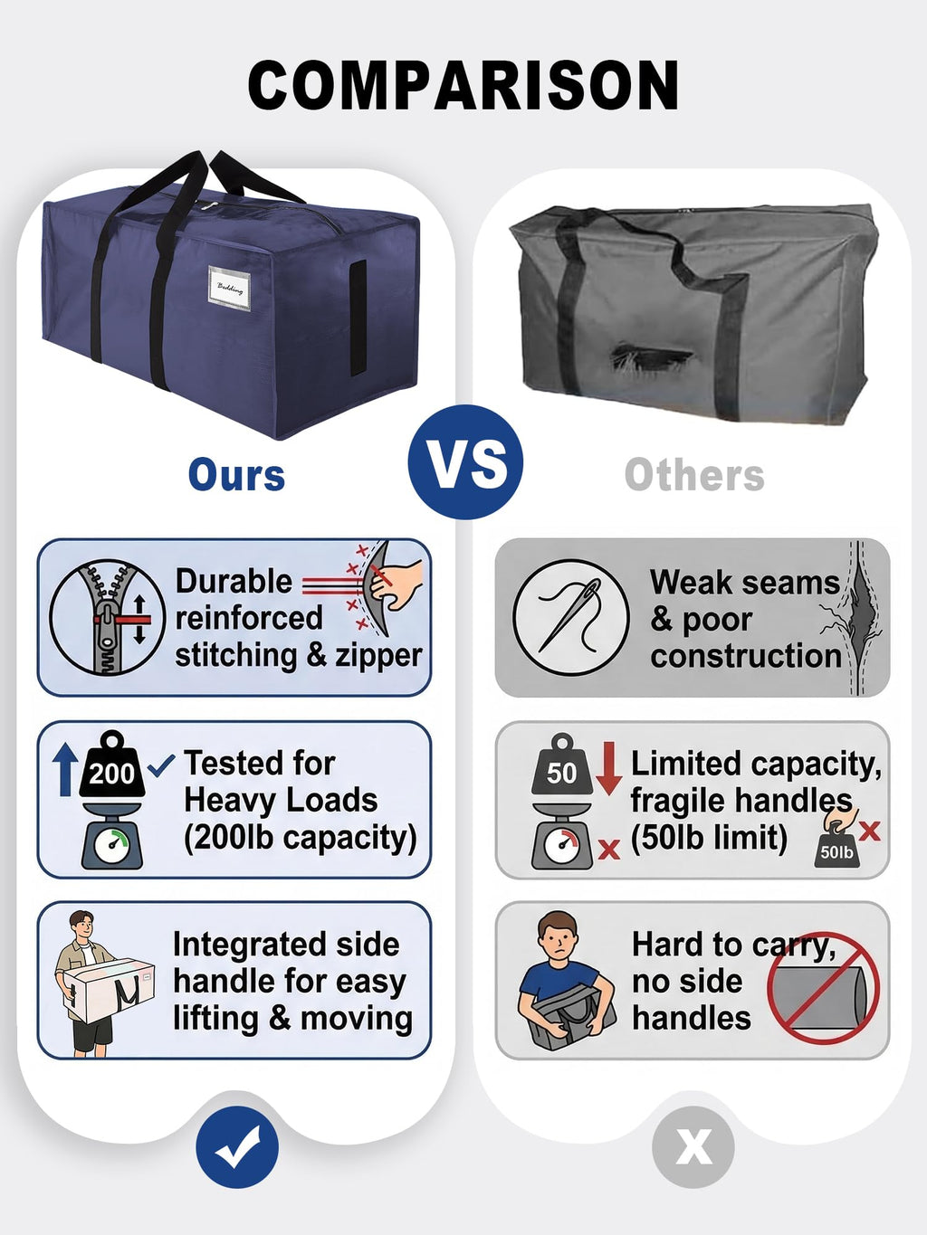 HOMESURE Supports 200lbs Heavy Duty Moving Bags - Strong Zipper & Wrap-Around Handles - Water-Resistant Storage Totes, Durable Alternative to Moving Boxes - 4 Pack - Semi-Transparent