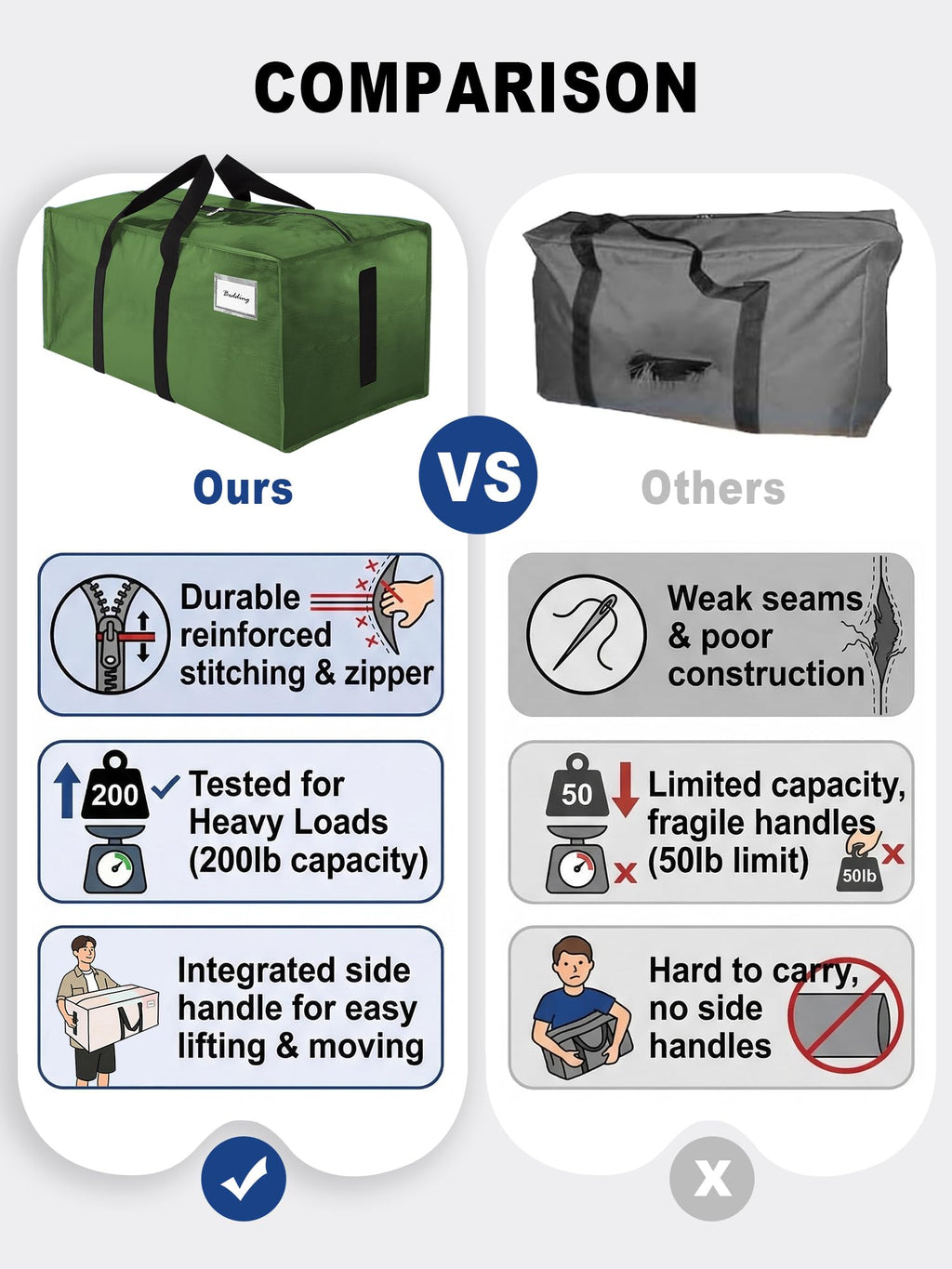 HOMESURE Supports 200lbs Heavy Duty Moving Bags - Strong Zipper & Wrap-Around Handles - Water-Resistant Storage Totes, Durable Alternative to Moving Boxes - 4 Pack - Semi-Transparent