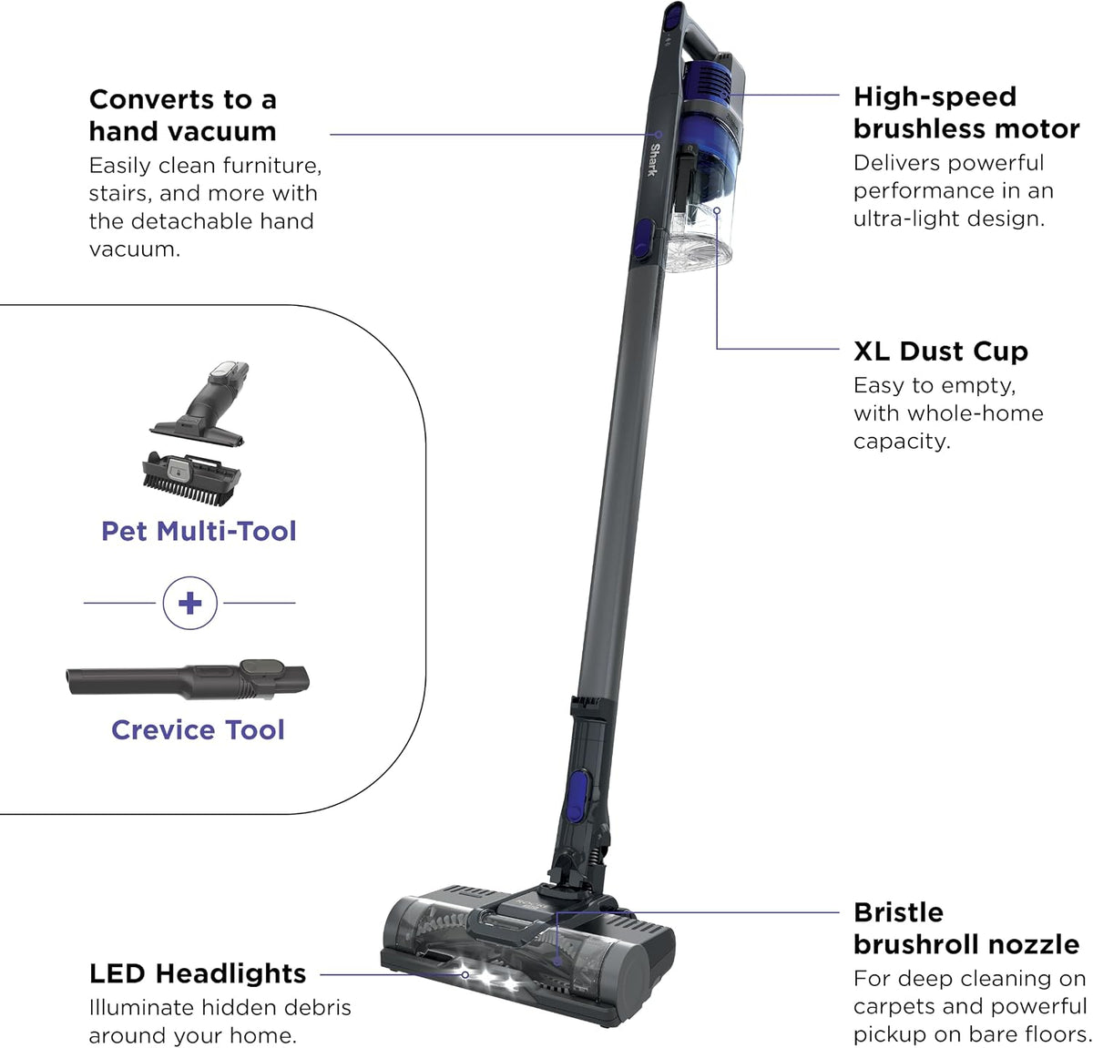 Shark Pet Cordless Stick Vacuum, 40-Min Runtime, Lightweight, Grey, IX141
