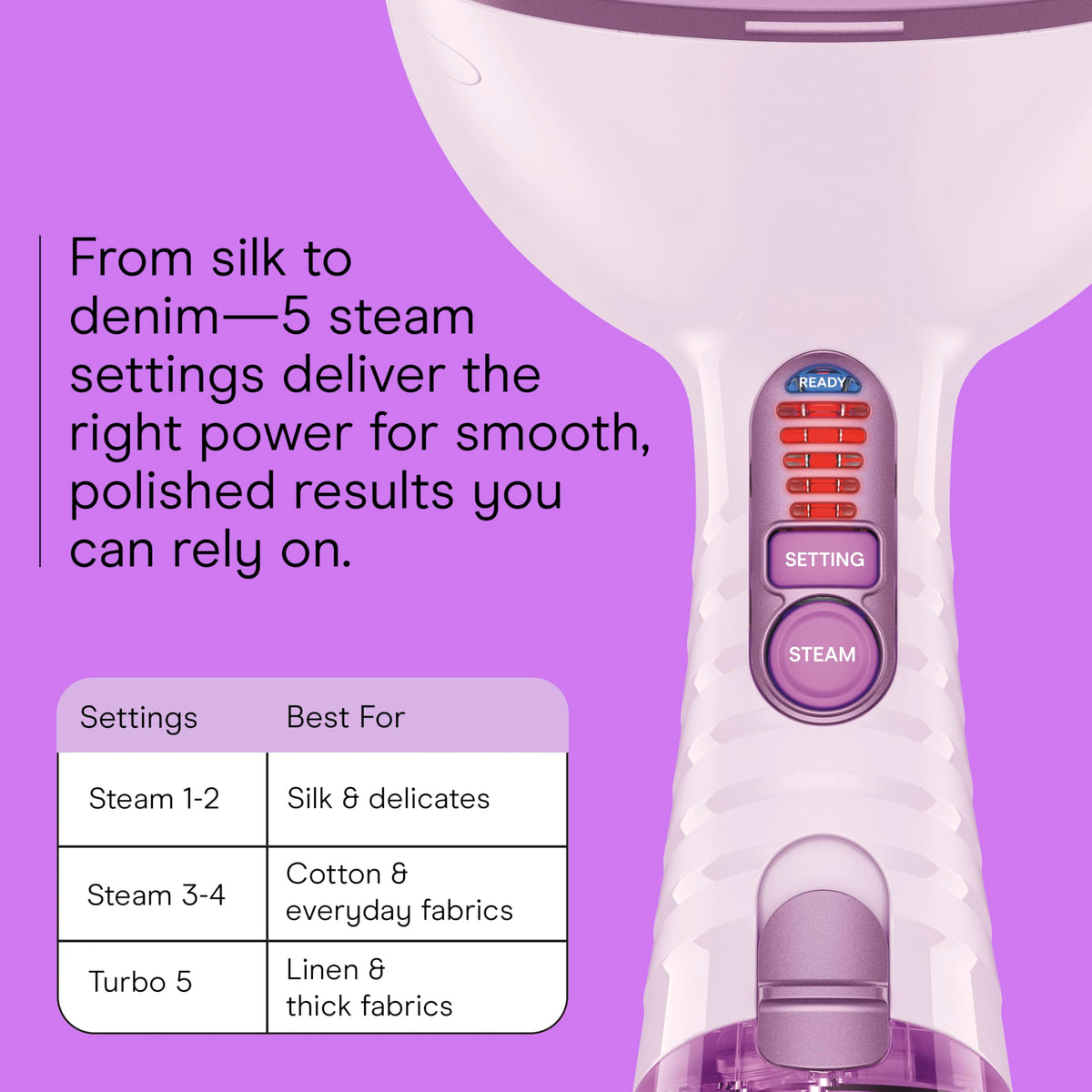 Conair Steamer for Clothes & Upholstery, Handheld, 3 Attachments, White