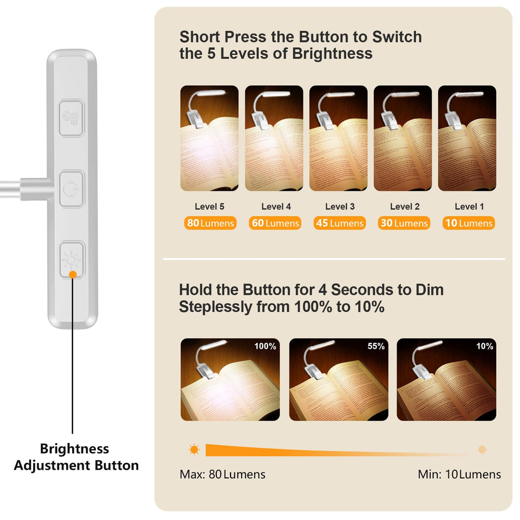 Gritin 19 LED Rechargeable Book Light for Reading in Bed