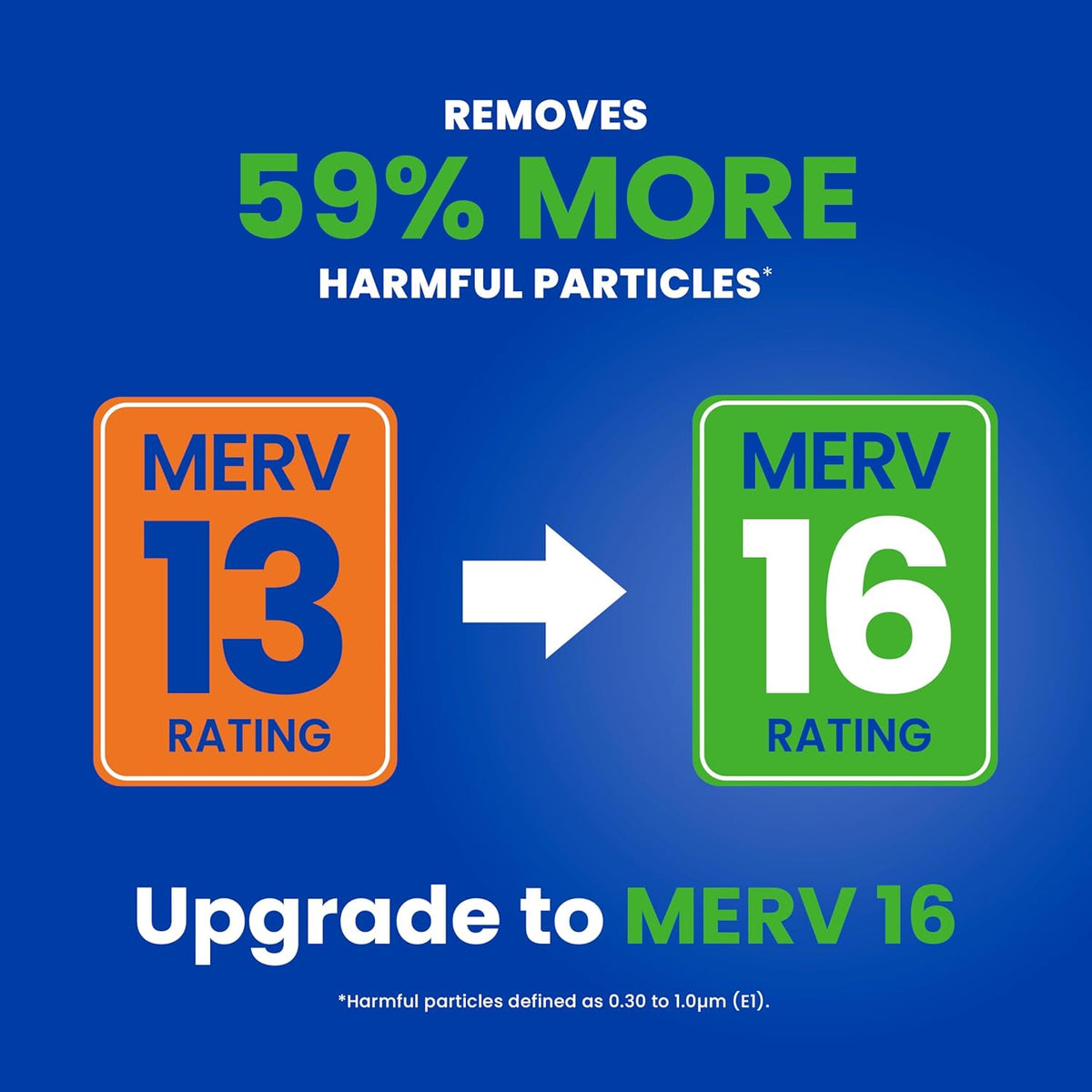 Genuine AprilAire 213 Replacement Filter for AprilAire Whole-House Air Purifiers - MERV 13, Healthy Home Allergy, 20x25x4 Air Filter (Pack of 2)