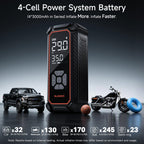 OlarHike Tire Inflator Portable Air Compressor,Dual Power-3*2000mAh &12V DC
