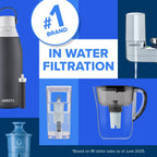 Brita Original Replacement Water Filter, Pitchers and Dispensers, 3 Pack