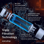 everydrop by Whirlpool Ice & Water Refrigerator Filter 2, Orange, EDR2RXD1