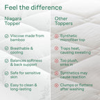 Niagara Sleep Solution Queen Ultra Soft Mattress Topper — Back Pain Relief