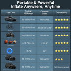 OlarHike Tire Inflator Portable Air Compressor,Dual Power-3*2000mAh &12V DC