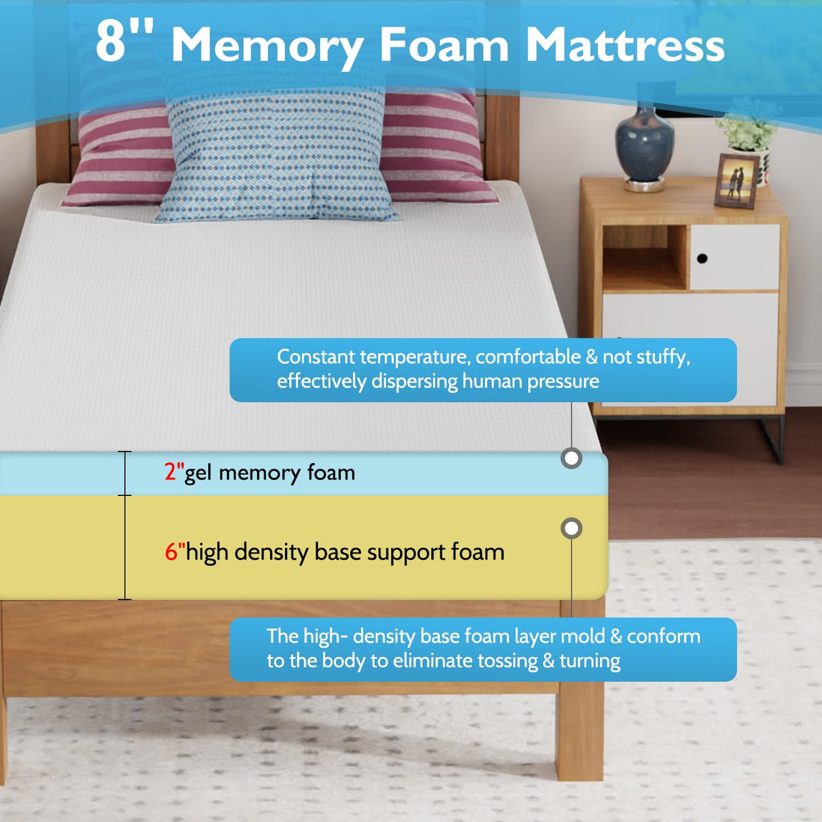 FDW | 5 Inch Twin Mattress | Medium Firm | Gel Memory Foam | White