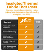 Flux Phenom Magnetic Screen Door (White) - Bugs Out, Breeze in - 9min Install Auto-Sealing Heavy Duty Double Stitched Mesh, 52 Magnets, Hands Free Patio Doors Net, Pet & Kid Friendly, 38 x 82 Inch