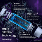 everydrop by Whirlpool Ice & Water Refrigerator Filter 1, Purple, EDR1RXD1