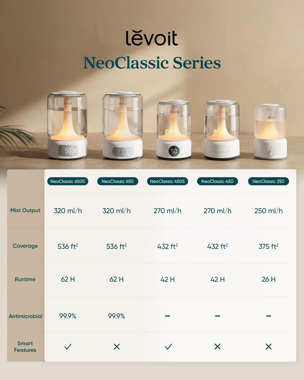 Levoit Top Fill Humidifiers for Bedroom, 2.5L Tank for Large Room, 25dB