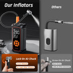 OlarHike Tire Inflator Portable Air Compressor,Dual Power-3*2000mAh &12V DC