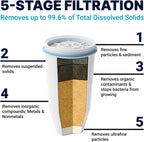 ZeroWater Official Replacement Water Filter Removes PFOA/PFOS 6-Pack