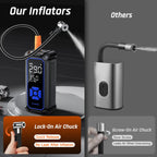 OlarHike Tire Inflator Portable Air Compressor,Dual Power-3*2000mAh &12V DC