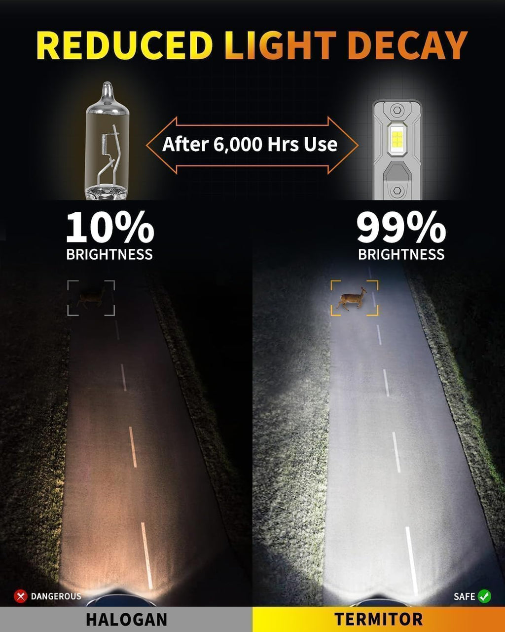 Termitor Laest H4/9003 HB2 Exterior Light Bulbs for Off-road, 15X Brighter 90,000LM, 85K+ hrs, 6500K Cool White, IP68 Waterproof, 1:1 OEM Size, 3 Minute Installation, Pack of 2