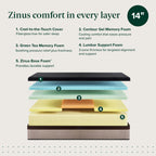 Zinus 14 Inch King Lumbar+ Premium Memory Foam Mattress, Medium