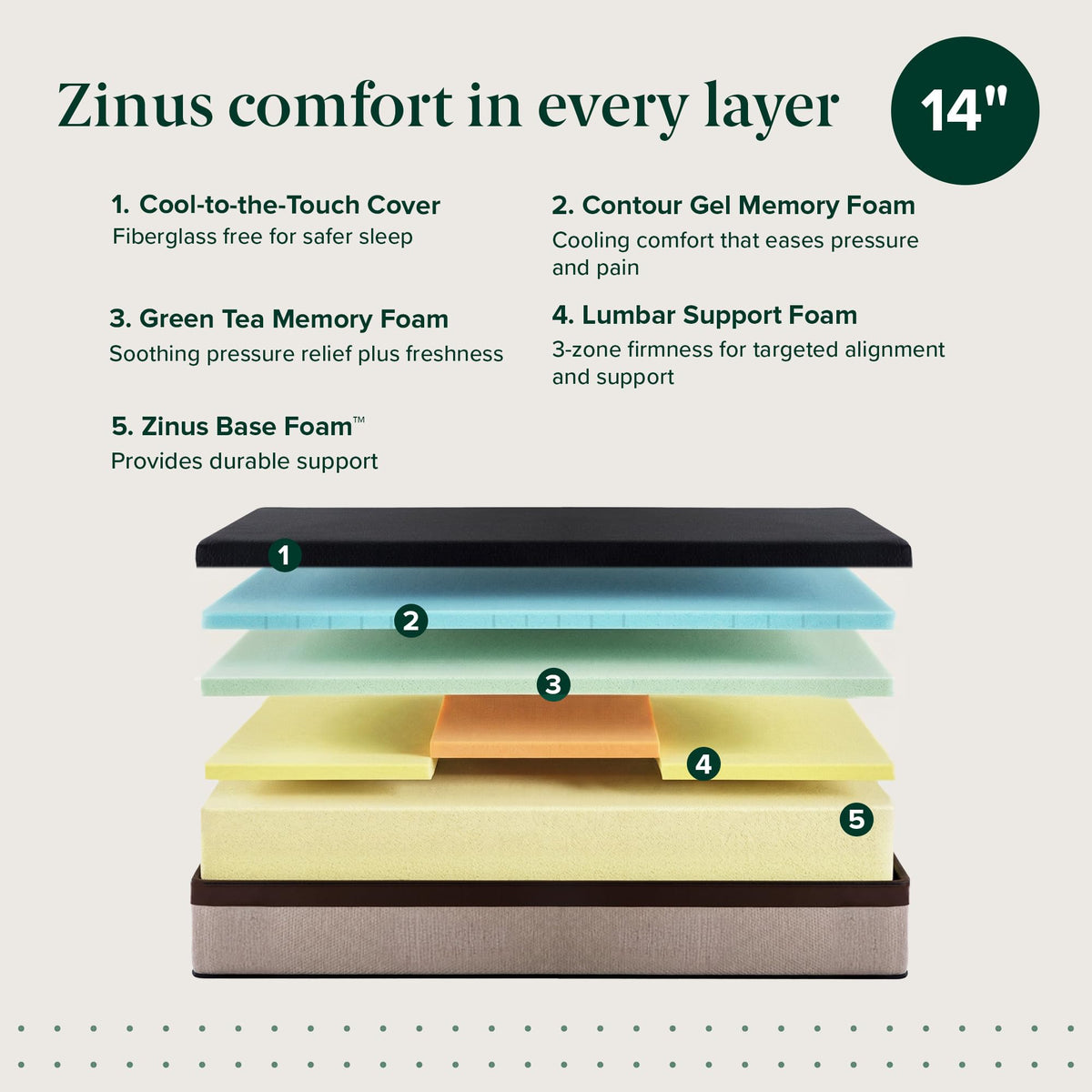 Zinus 14 Inch King Lumbar+ Premium Memory Foam Mattress, Medium