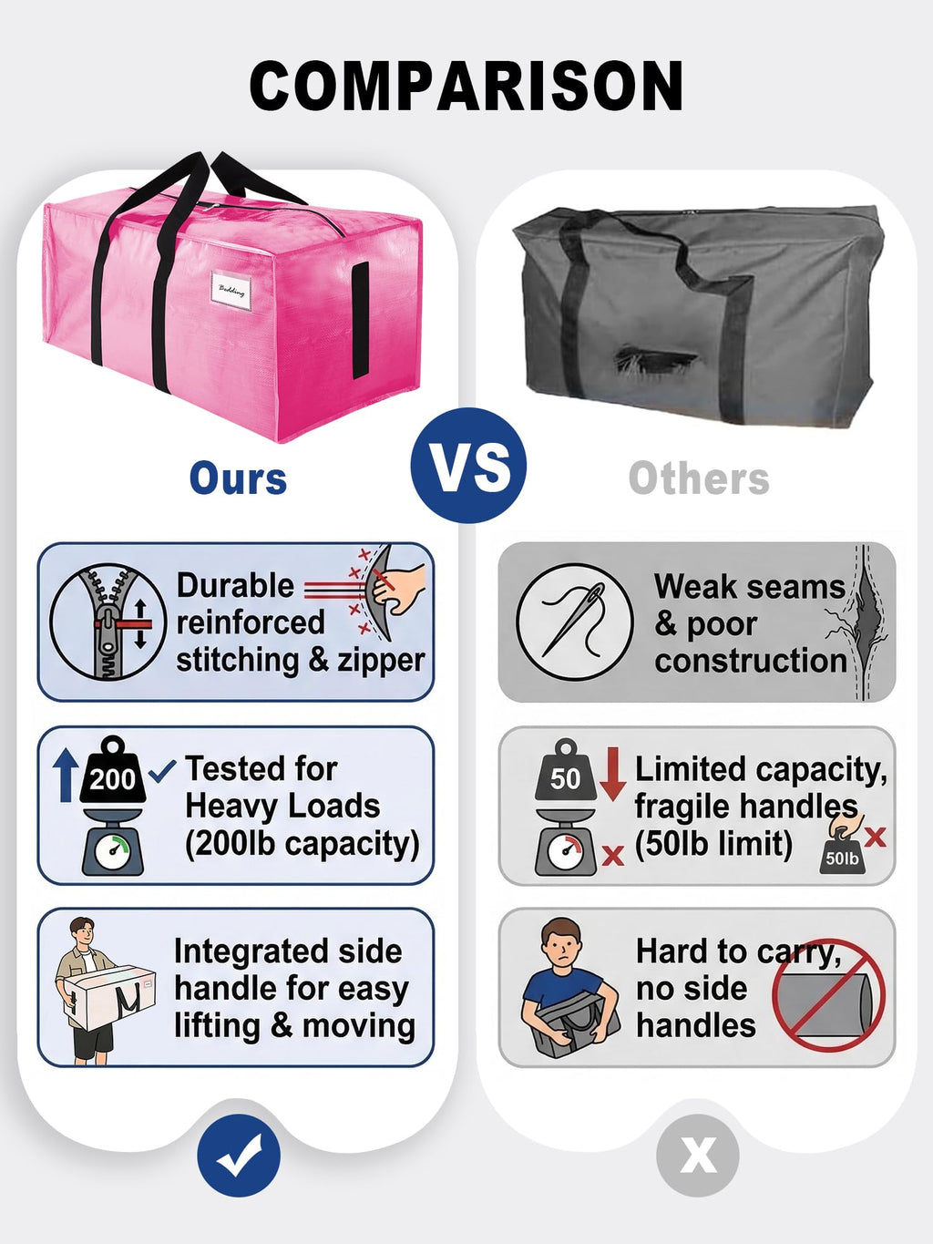 HOMESURE Supports 200lbs Heavy Duty Moving Bags - Strong Zipper & Wrap-Around Handles - Water-Resistant Storage Totes, Durable Alternative to Moving Boxes - 4 Pack - Semi-Transparent