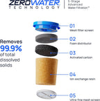 Culligan ZeroWater Replacement Water Filter Removes PFAS 2-Pack