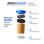 Culligan ZeroWater Replacement Water Filter Removes PFAS 2-Pack