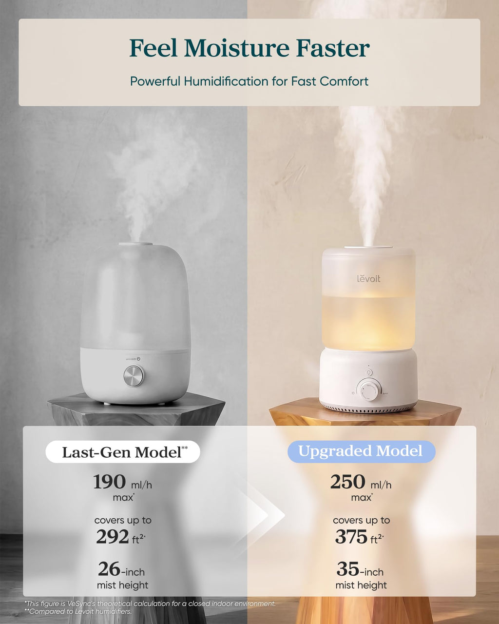 Levoit Top Fill Humidifiers for Bedroom, 2.5L Tank for Large Room, 25dB