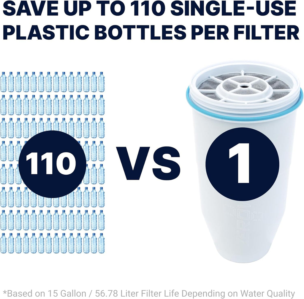 ZeroWater Official Replacement Water Filter Removes PFOA/PFOS 6-Pack