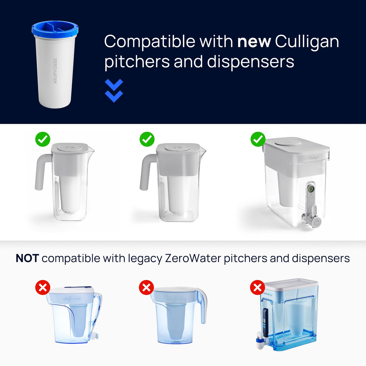 Culligan ZeroWater Replacement Water Filter Removes PFAS 2-Pack