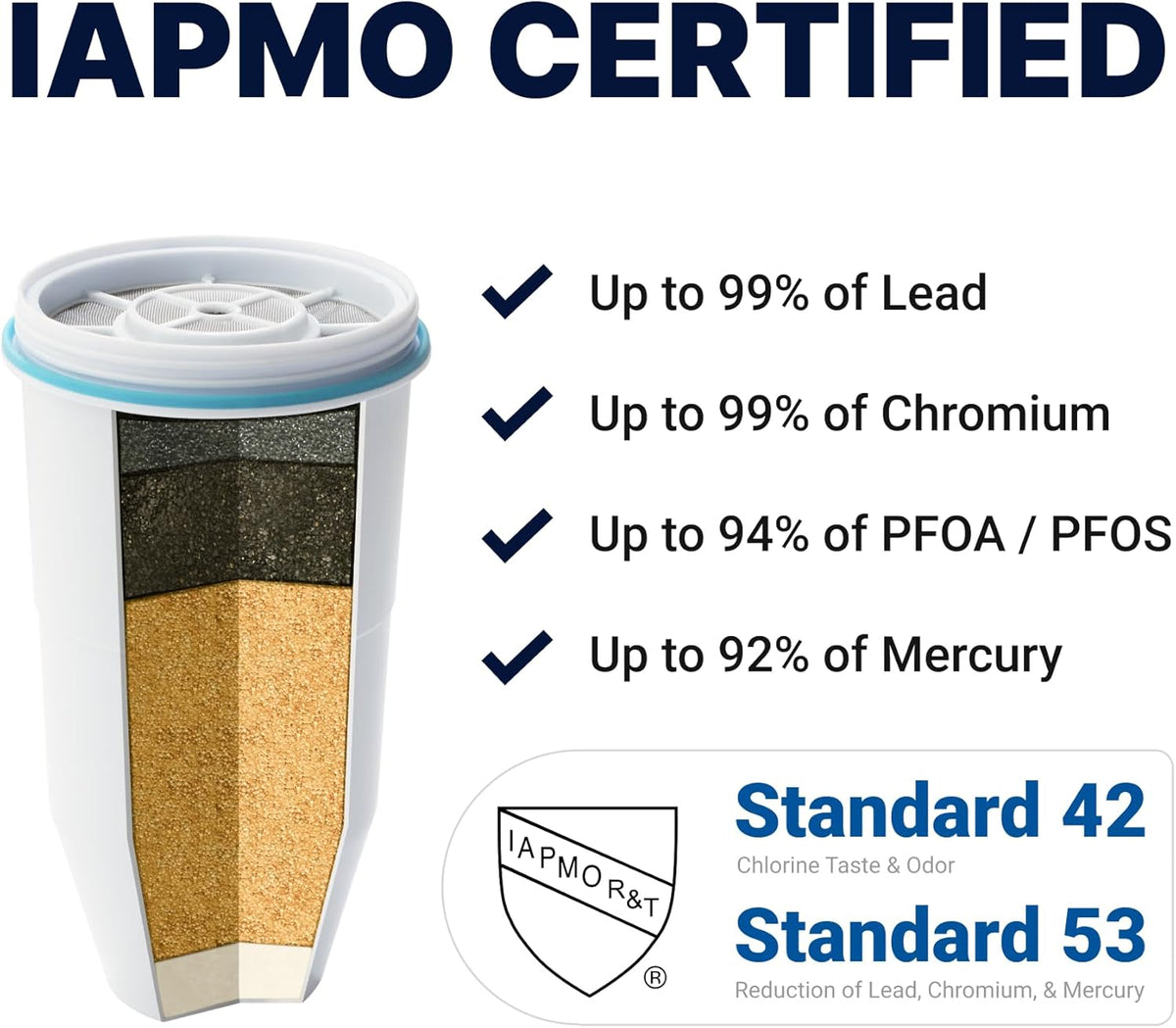 ZeroWater Official Replacement Water Filter Removes PFOA/PFOS 6-Pack