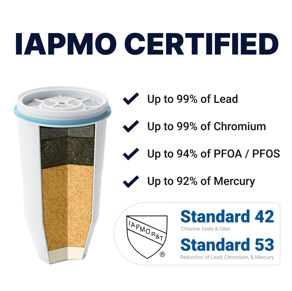 ZeroWater Official Replacement Water Filter Removes PFOA/PFOS 6-Pack