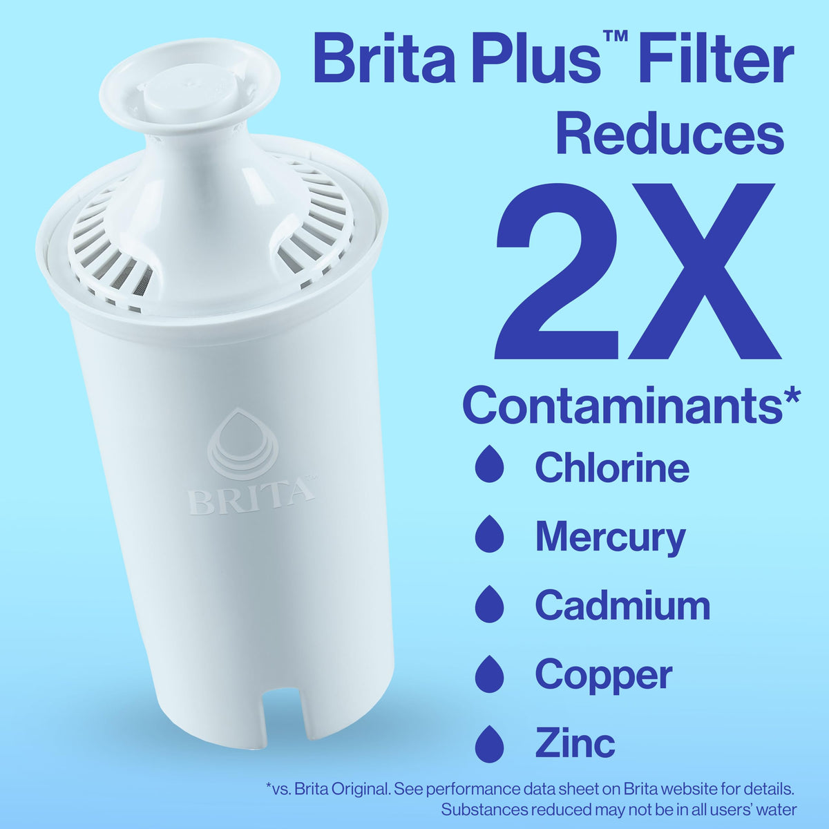 Brita Original Replacement Water Filter, Pitchers and Dispensers, 3 Pack