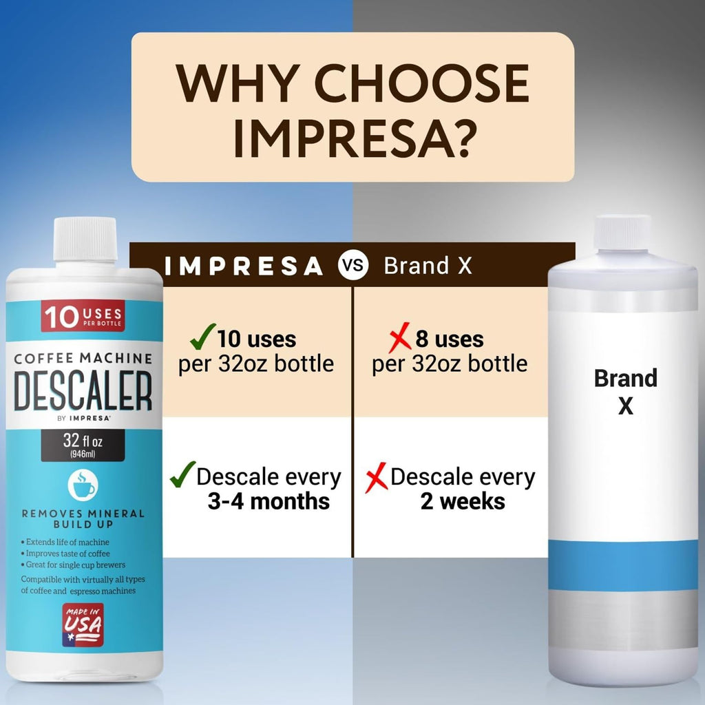 IMPRESA Coffee Machine Descaler, 2-Pack (1-Year Supply) Universal Descaling