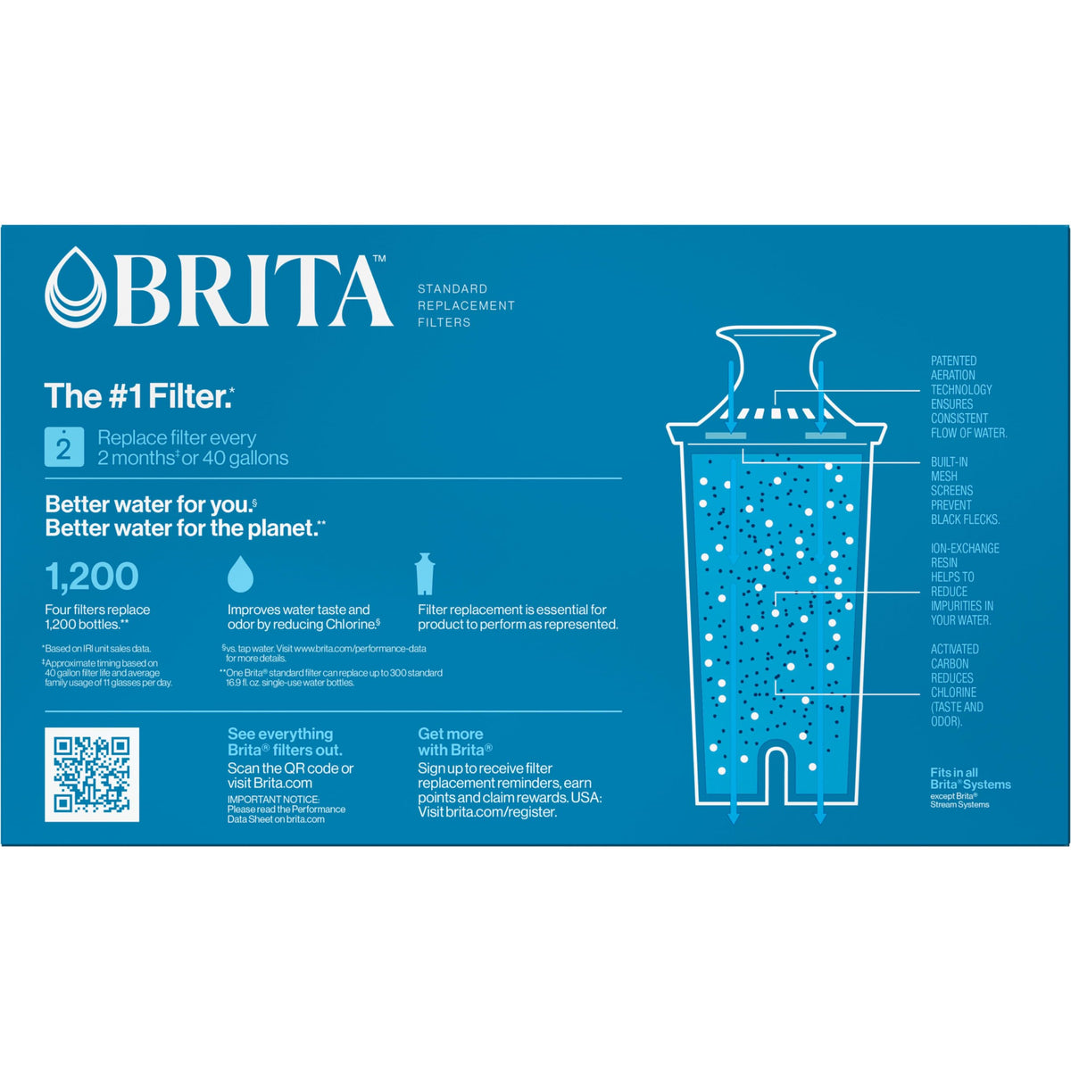 Brita Original Replacement Water Filter, Pitchers and Dispensers, 3 Pack