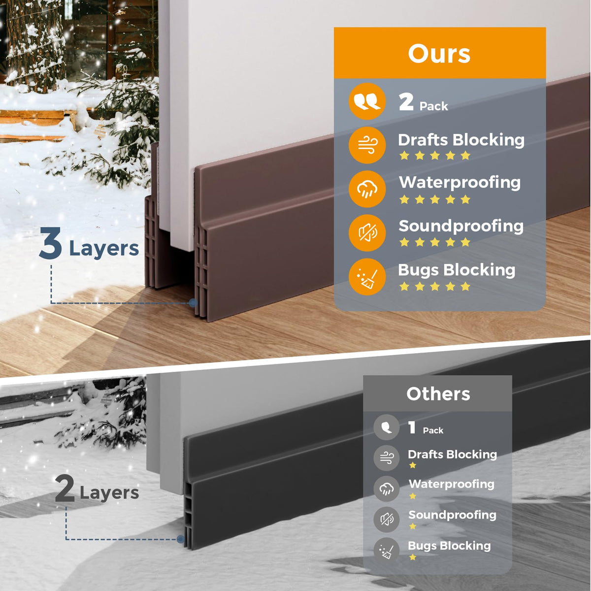 Grotheory 2 Pack Door Draft Stopper, Door Sweep, Weather Stripping Seal