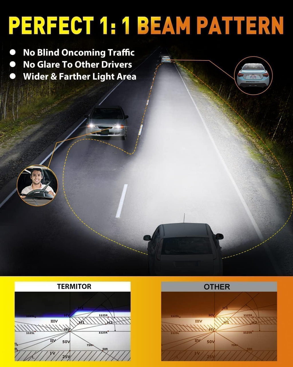 Termitor Laest H4/9003 HB2 Exterior Light Bulbs for Off-road, 15X Brighter 90,000LM, 85K+ hrs, 6500K Cool White, IP68 Waterproof, 1:1 OEM Size, 3 Minute Installation, Pack of 2