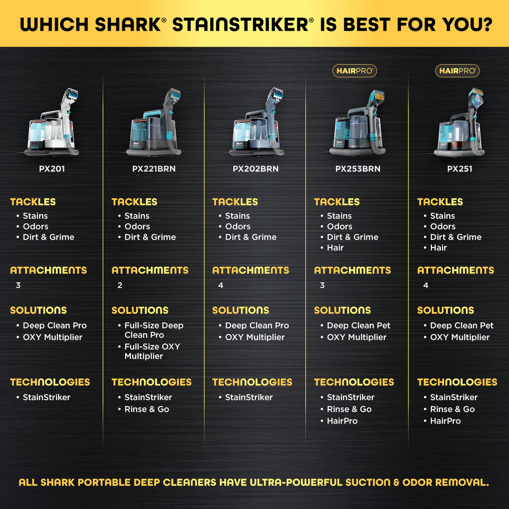 Shark StainStriker Portable Carpet/Upholstery Cleaner, 4 Tools, PX202BRN