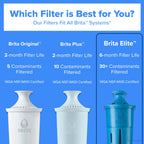 Brita Large 10-Cup Elite Water Filter Pitcher, WQA NSF/ANSI Certified, Reduces 99% of Lead, Microplastics, & 30 Contaminants, BPA-Free, Removes Chlorine Taste & Odor, 1 Filter Included, White