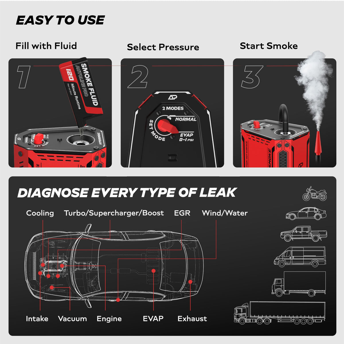 AutoLine Pro HyperSmoke™ Automotive Smoke Machine EVAP Vacuum Leak Tester | Pro Vers. w/Gauge | Adjustable Pressure - OEM Approved Smoke Fluid - Built-in Air Motor - Cone and EVAP Gas Cap Adapter