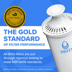 Brita Original Replacement Water Filter, Pitchers and Dispensers, 3 Pack