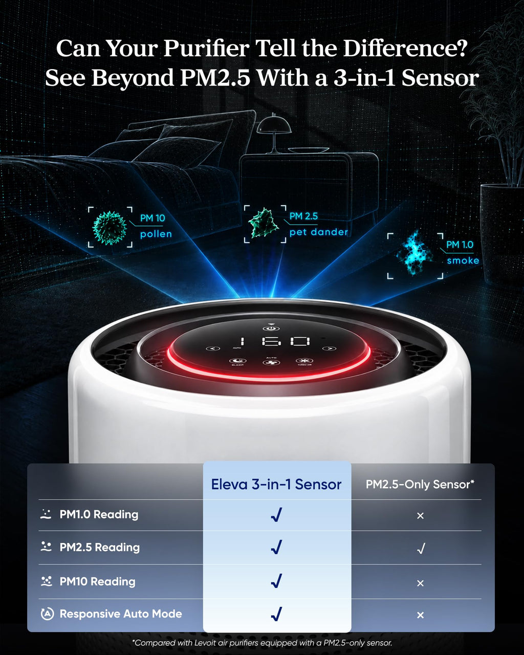 LEVOIT Smart Air Purifier for Home Large Room up to 1875 Ft² Vital 200S-P