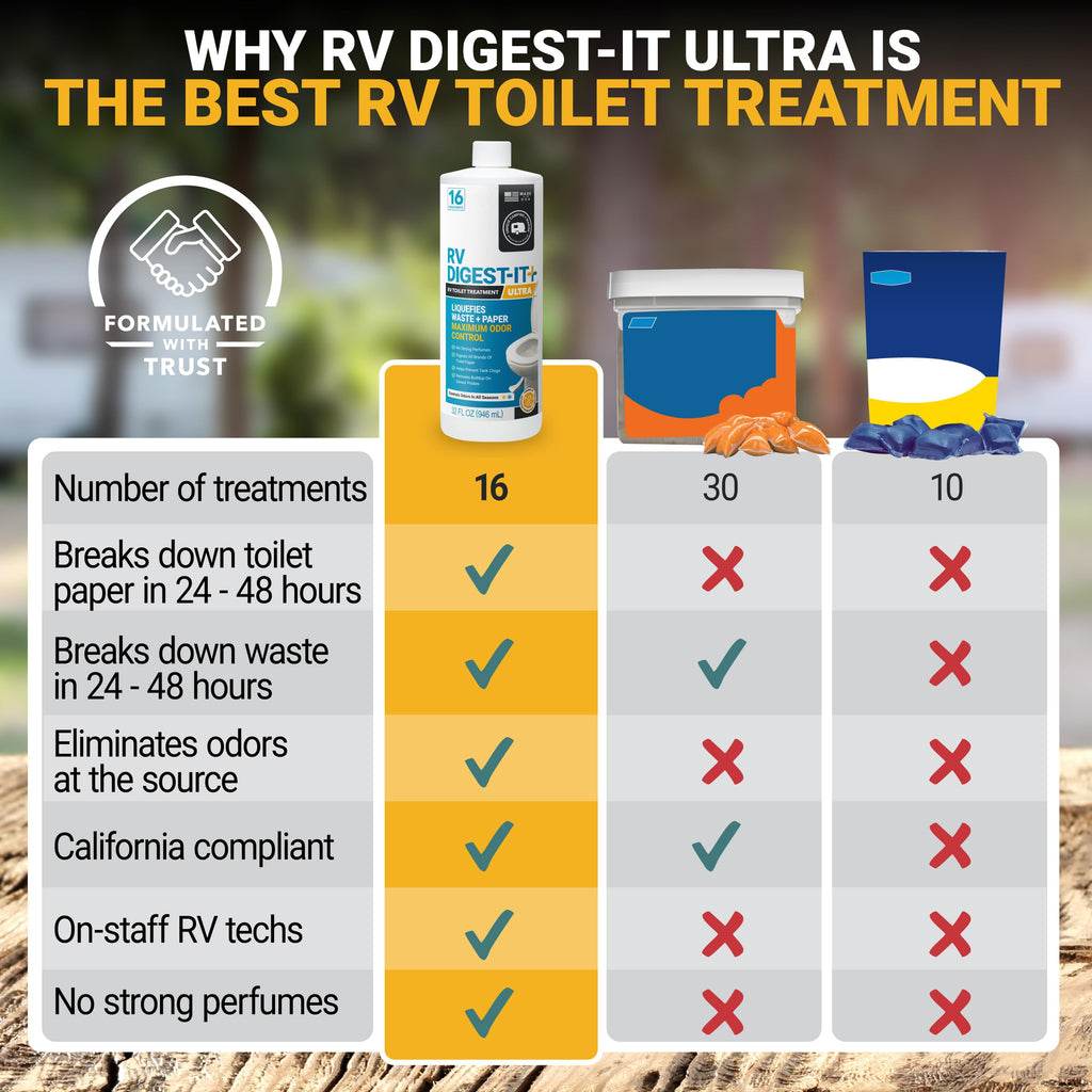 Unique RV Digest-It Liquid RV Holding Tank Treatment Gallon