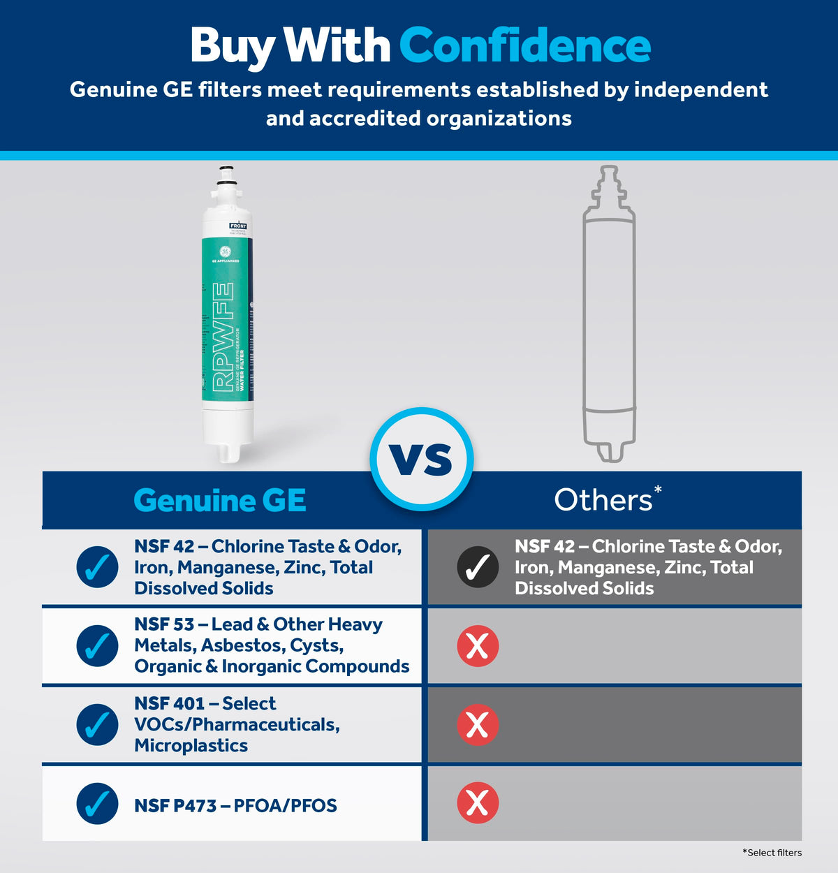 GE RPWFE™ Refrigerator Water Filter, Genuine Filter, Guaranteed Fit, 1-pack