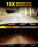 Termitor Laest H4/9003 HB2 Exterior Light Bulbs for Off-road, 15X Brighter 90,000LM, 85K+ hrs, 6500K Cool White, IP68 Waterproof, 1:1 OEM Size, 3 Minute Installation, Pack of 2