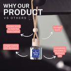 CANDECraftCo 2 Pack Hanging Car Air Freshener Diffuser for Essential Oils