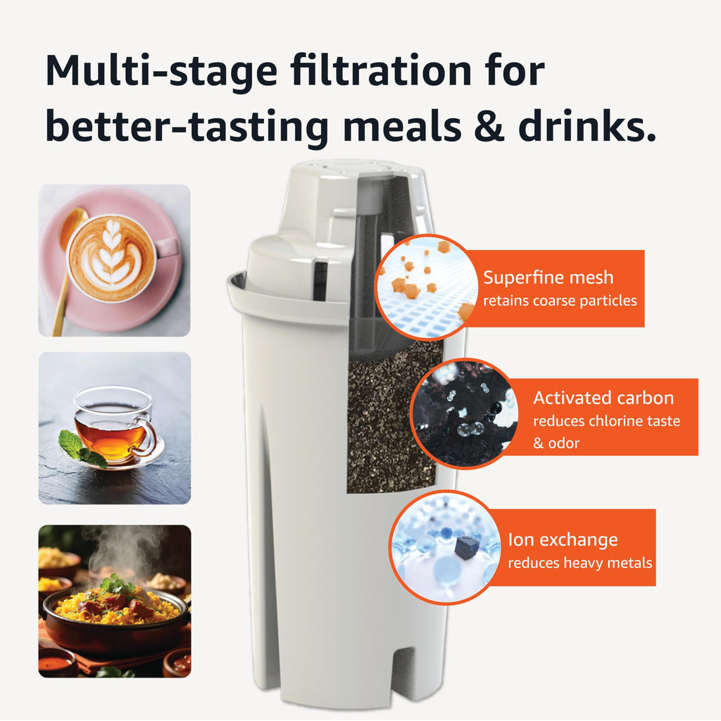 Amazon Basics Enhanced Water Filter, Brita Filter Replacement, 6-Pack